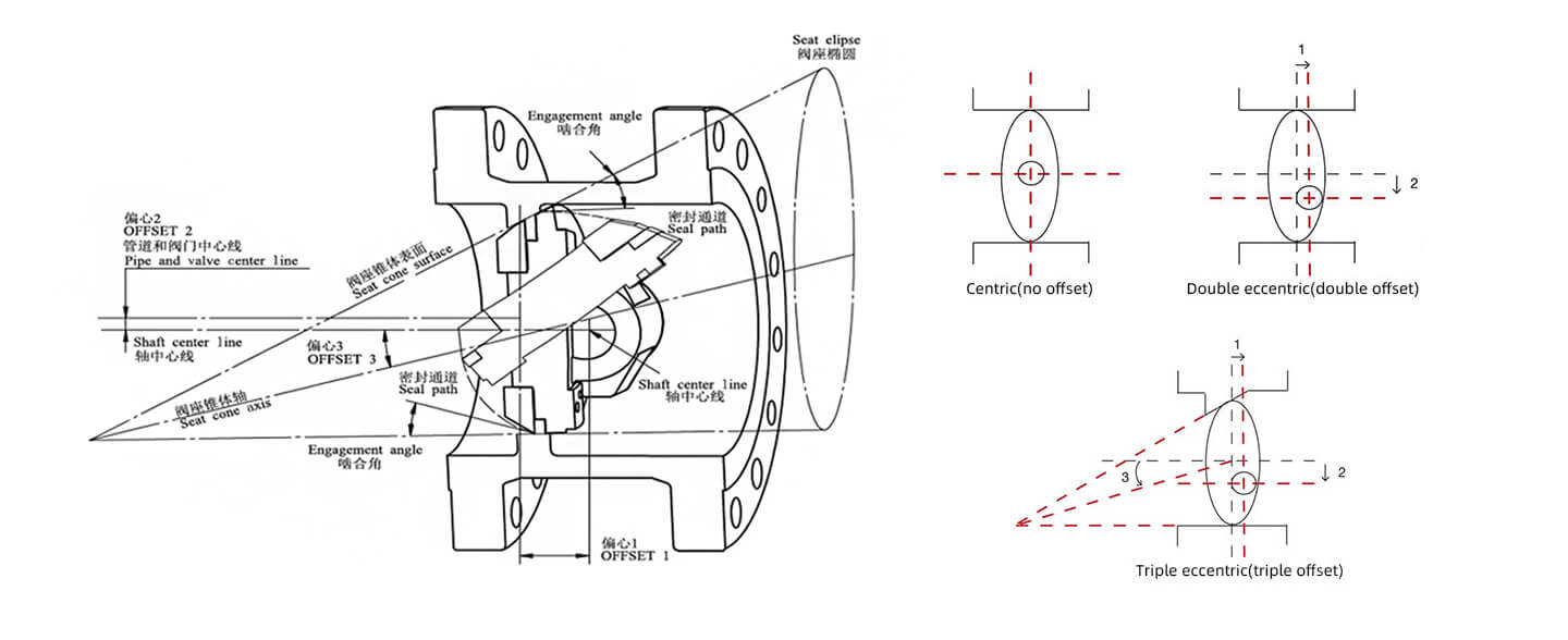 butterfly valve