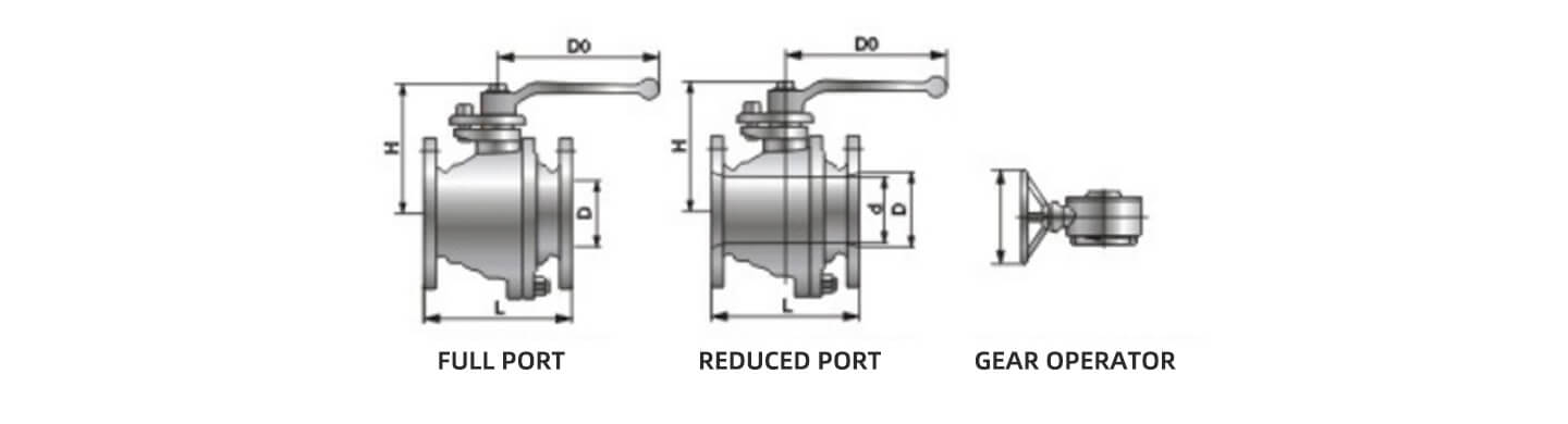 API ball valve