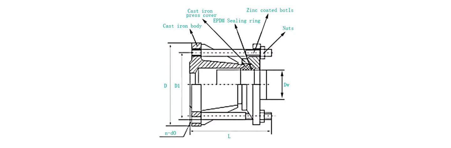 WHAT IS A FLANGE JOINT visual data 5