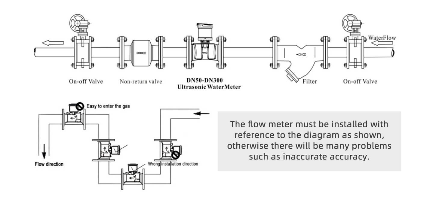 S8 flange ultrasonic water meter