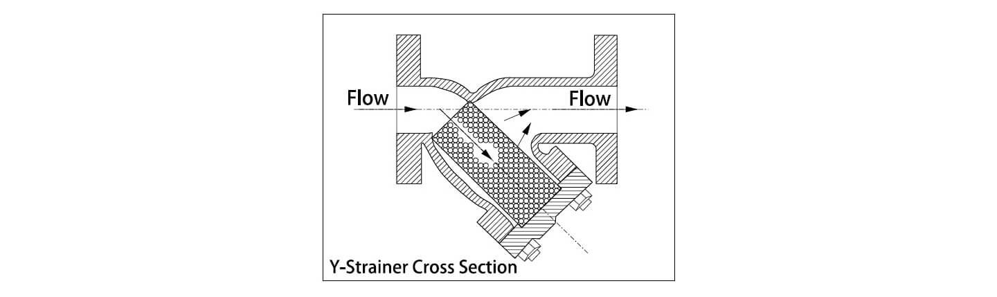 Cast iron strainers