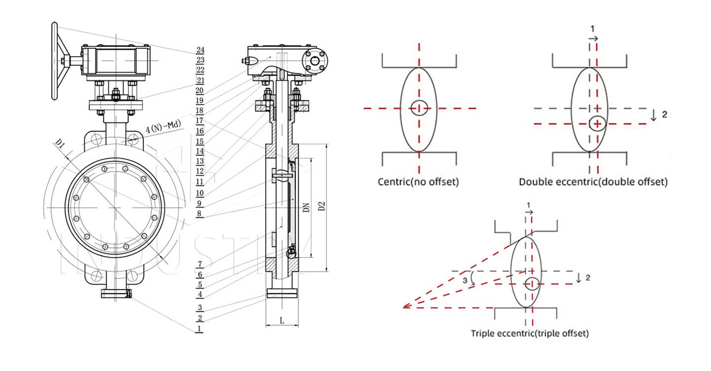 butterfly valve