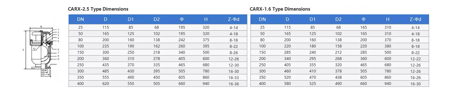 compound exhaust valve