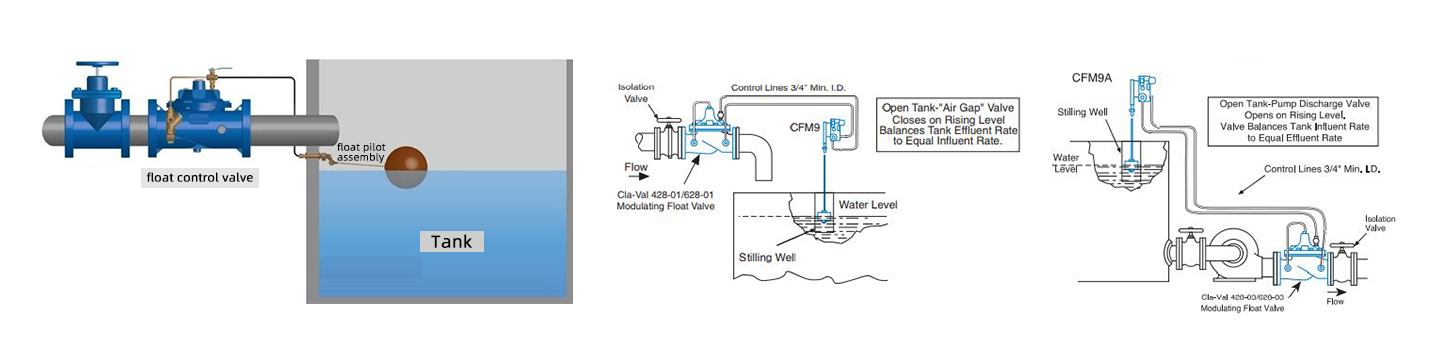 float valve installation