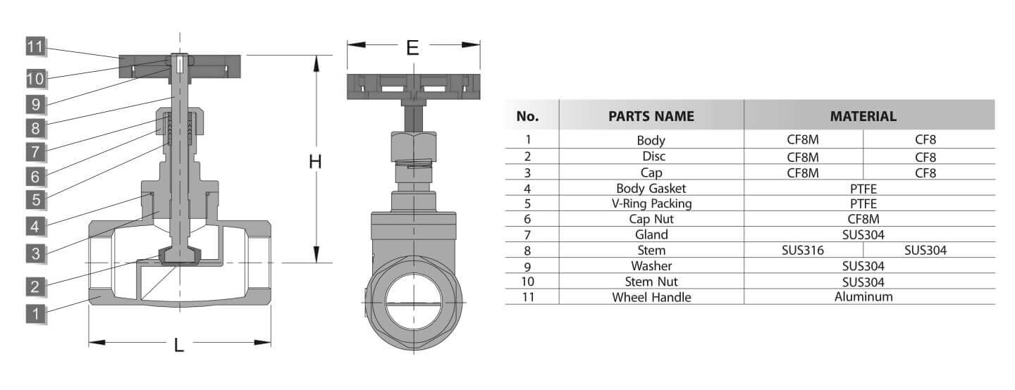 thread globe valve