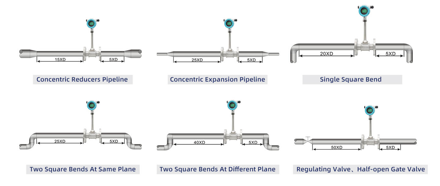 flowmeter installation