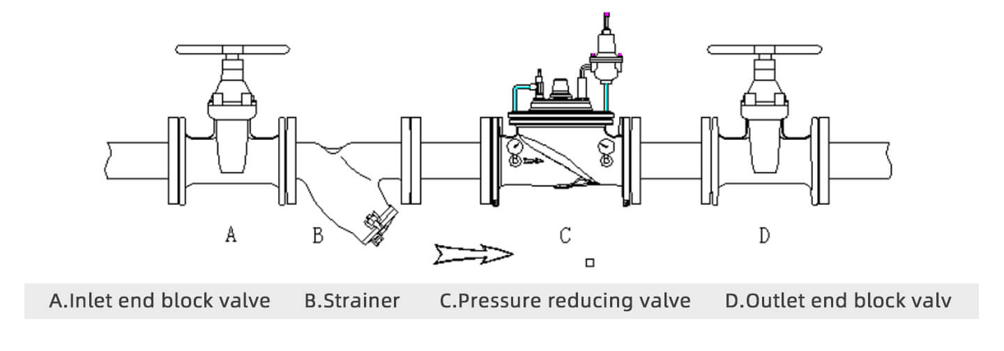 pressure reducing valve