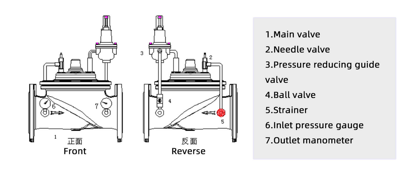 pressure reducing valve