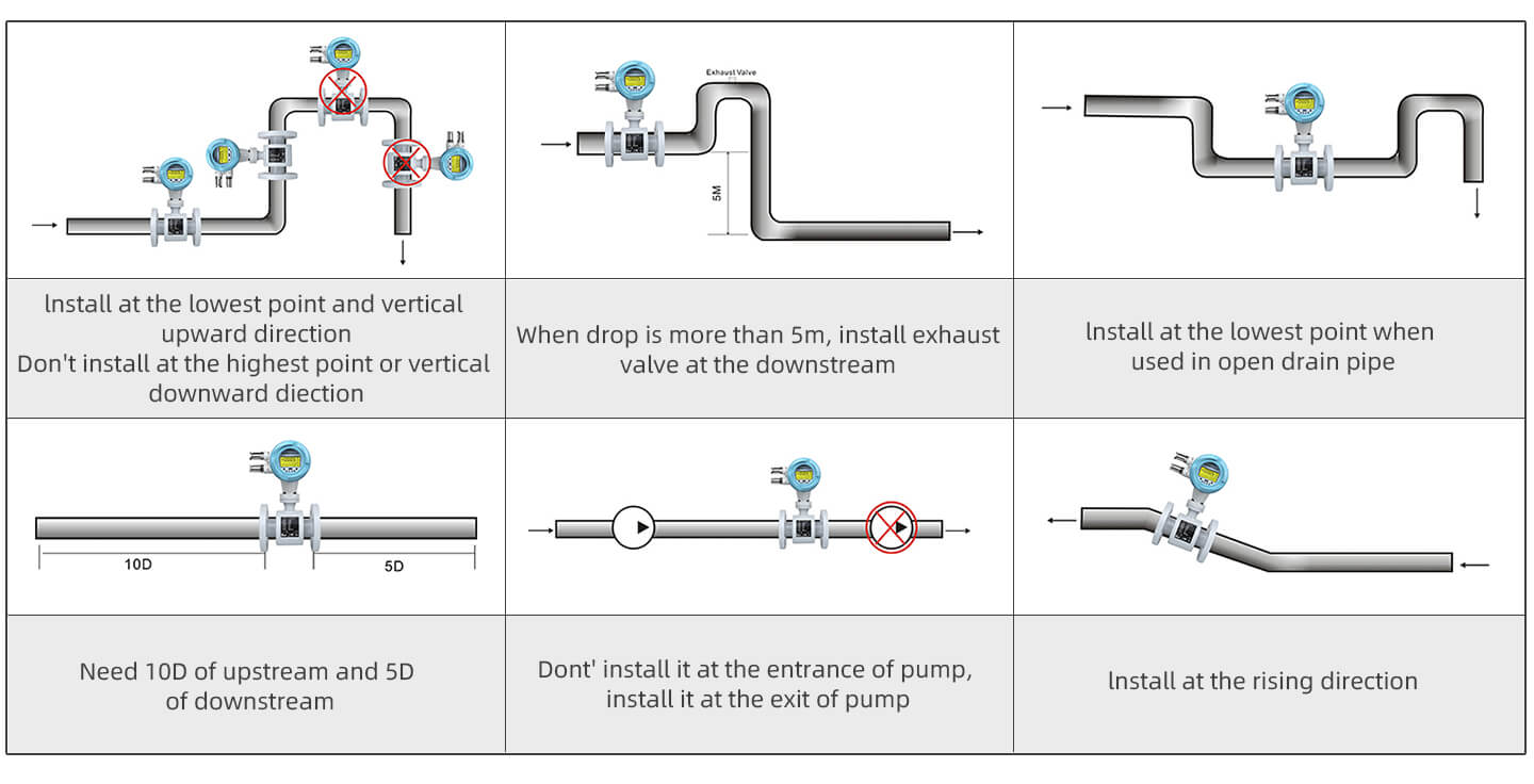 water meter