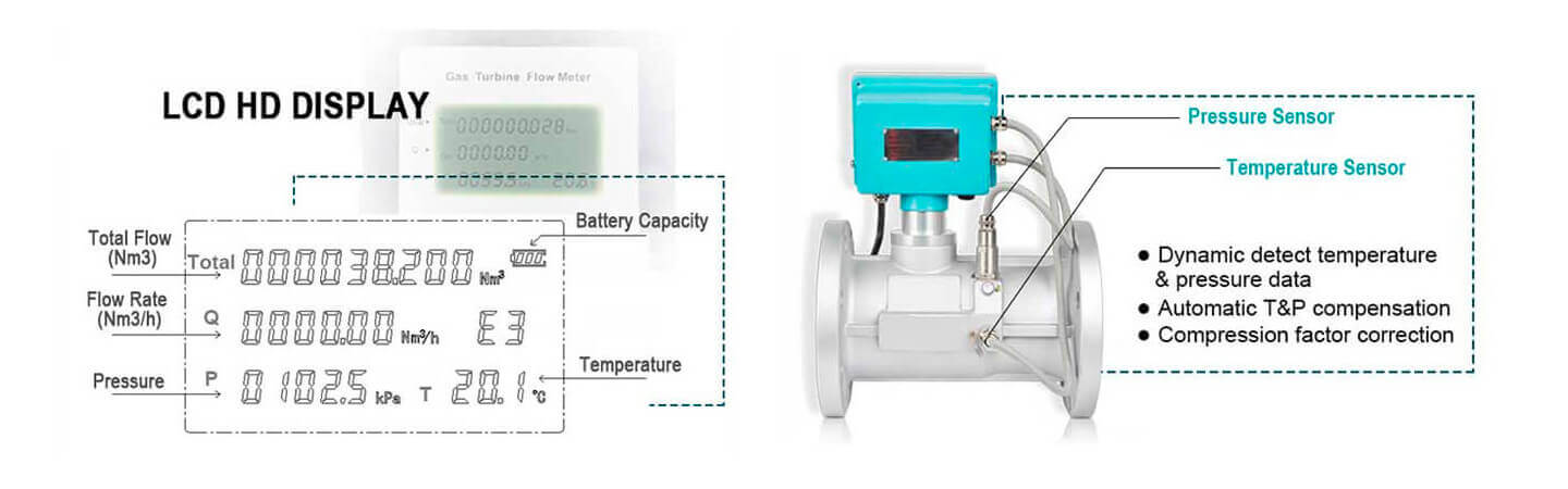 Gas Turbine Flow Meter