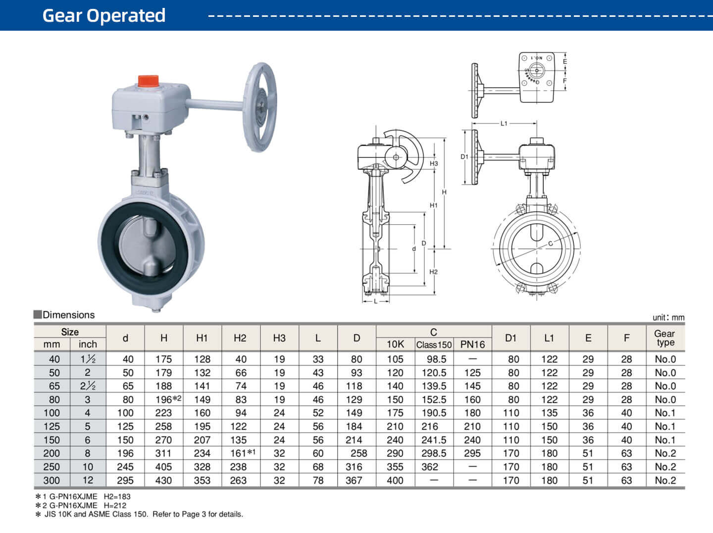 Aluminum Butterfly Valve