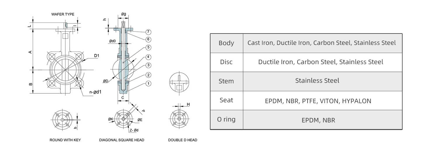 butterfly valve