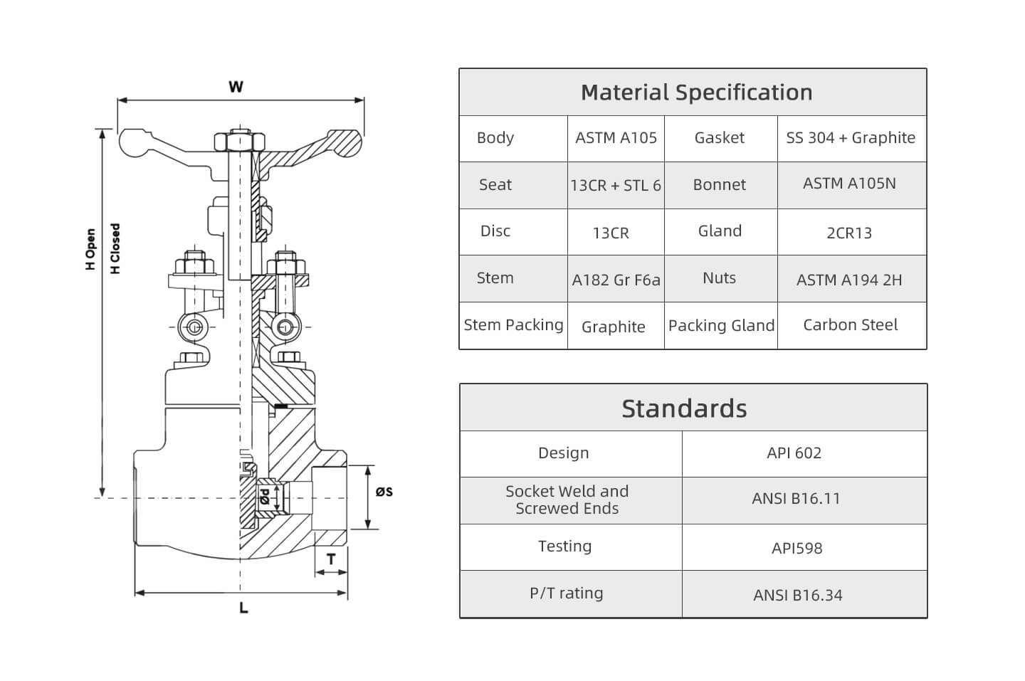 forged steel gate valve