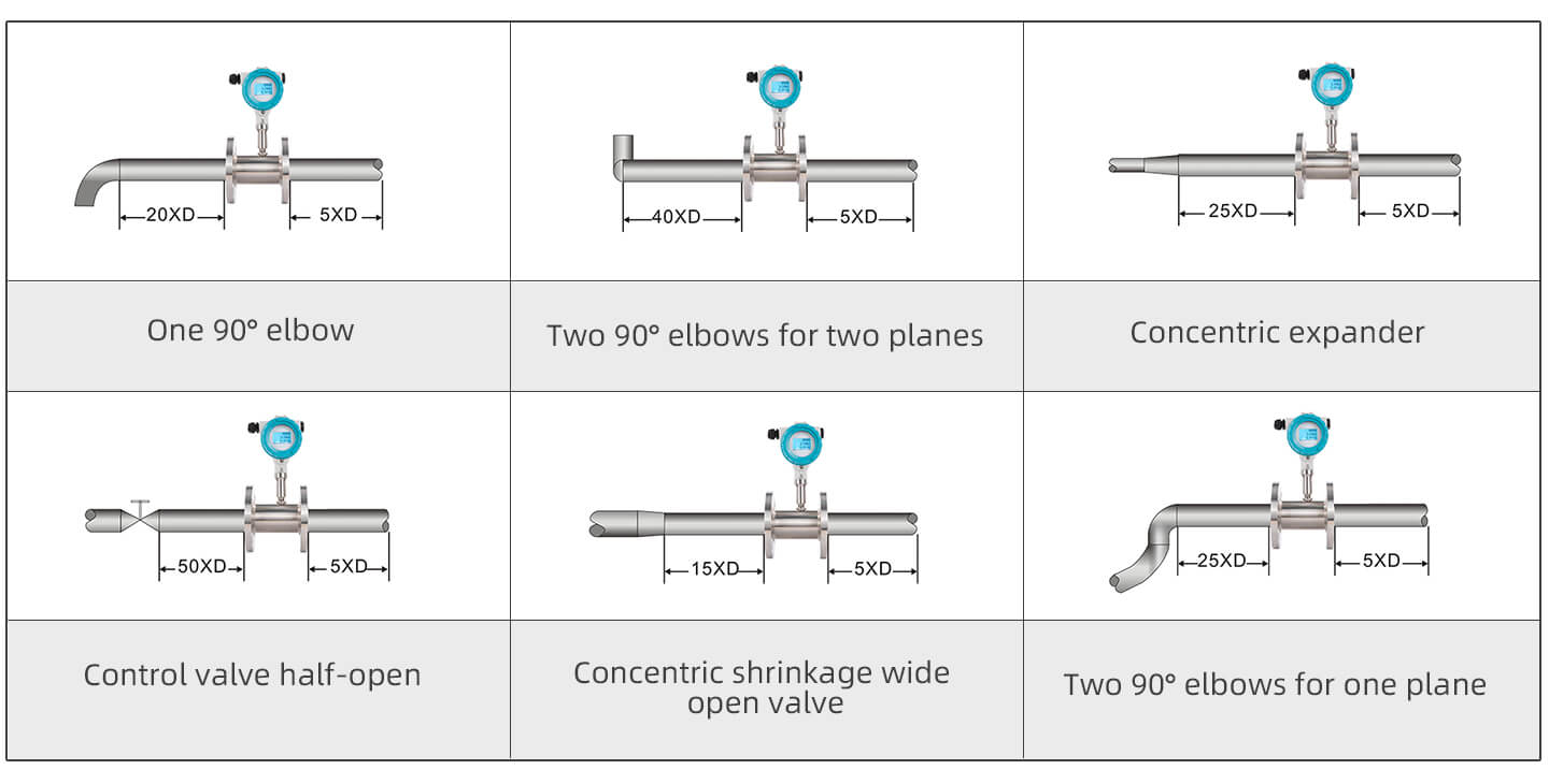 turbine flow meter