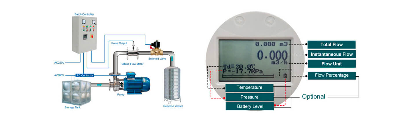 turbine flow meter