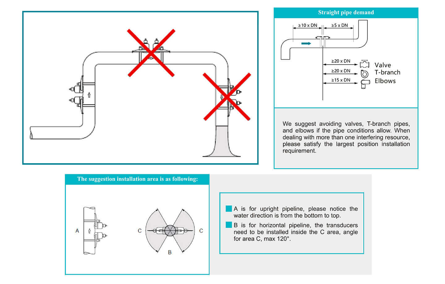 wall mounted flow meter