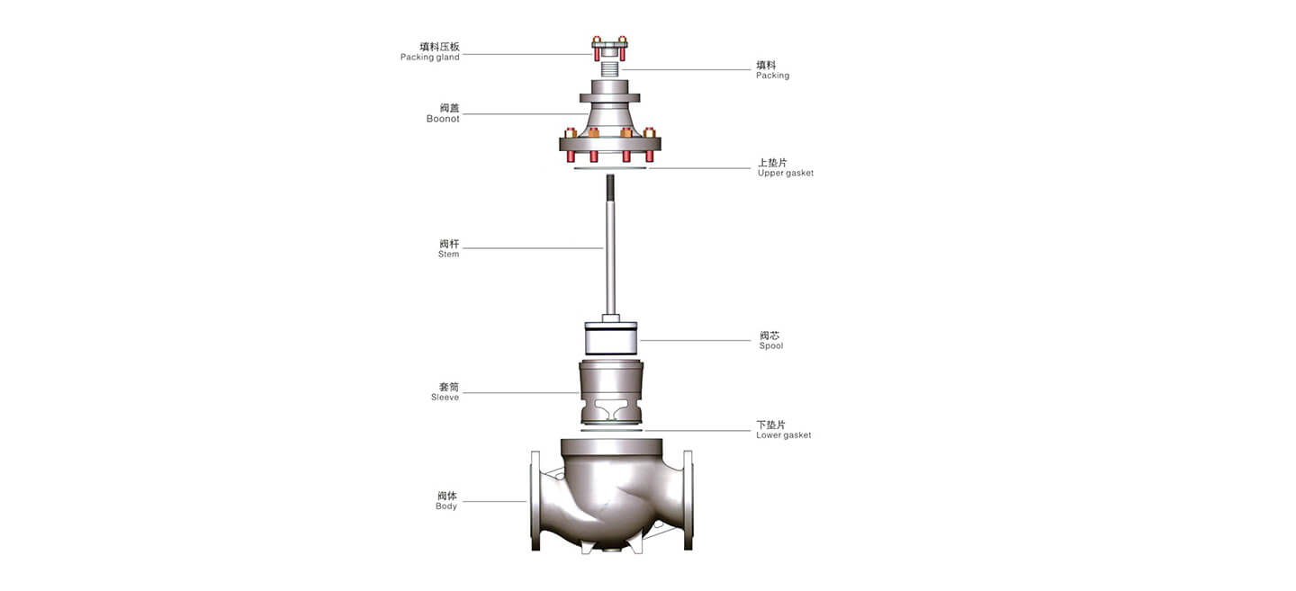 Cage Sleeve Control Valve wesdom3