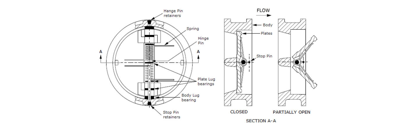 Dual-Plate-check-valve