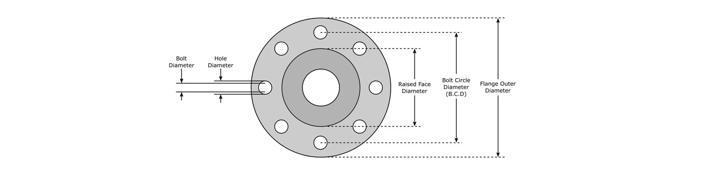 Typical Flange Dimensions