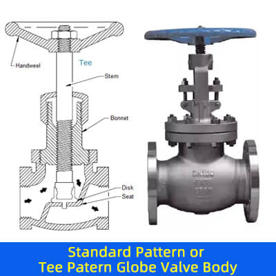 wesdom globe valve