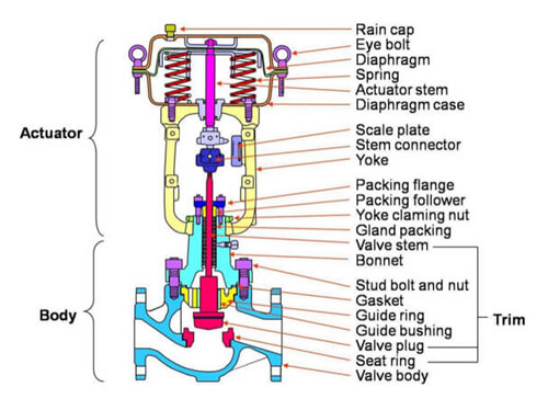 valve packing leak