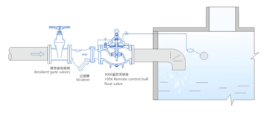 100X Remote control ball float valve4