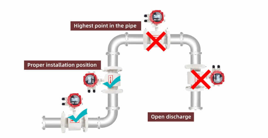 Installation and maintenance of the Electromagnetic Flowmeter