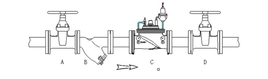 Installation and maintenance of pressure reducing valve