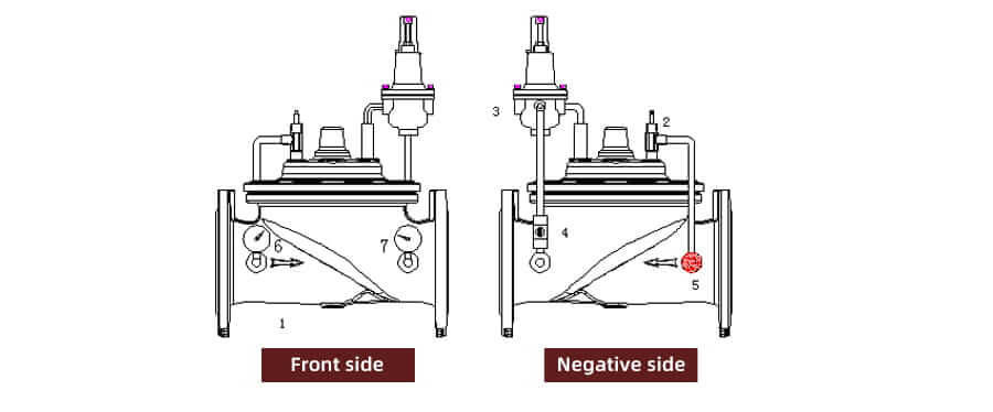 Installation and maintenance of pressure reducing valve