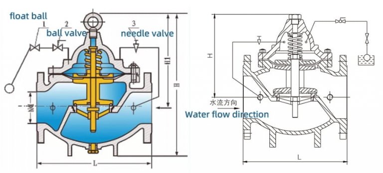What is a float valve? - Your exclusive purchasing agent in China.