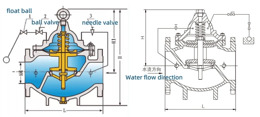 float valve