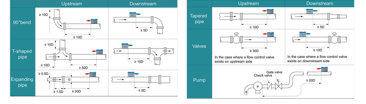 Handheld Ultrasonic Flow Meter