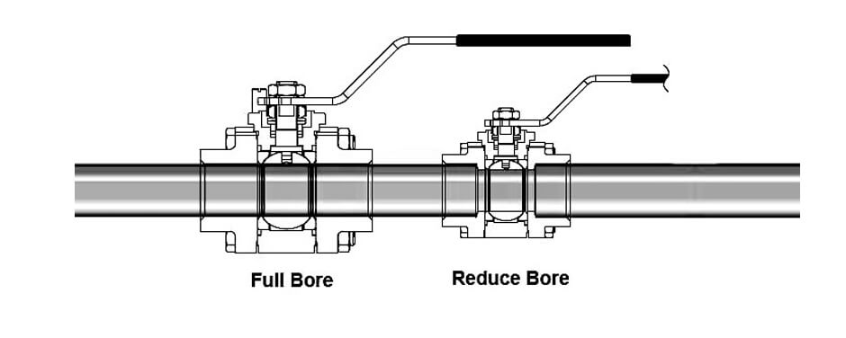 Full bore ball valve and reduced bore ball valve
