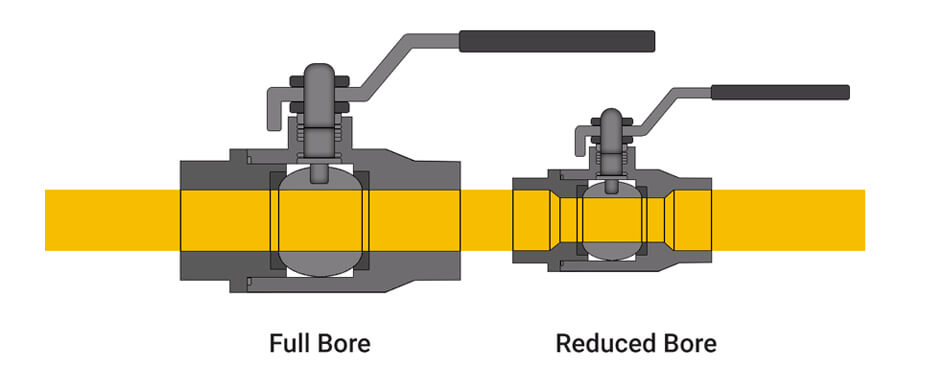 Full bore ball valve and reduced bore ball valve