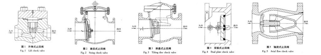 check valve