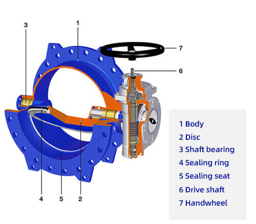 components of a butterfly valve