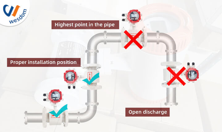 Electromagnetic flowmeter installation