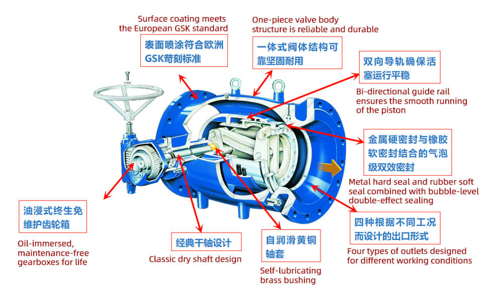 Piston flow regulating valve structure features