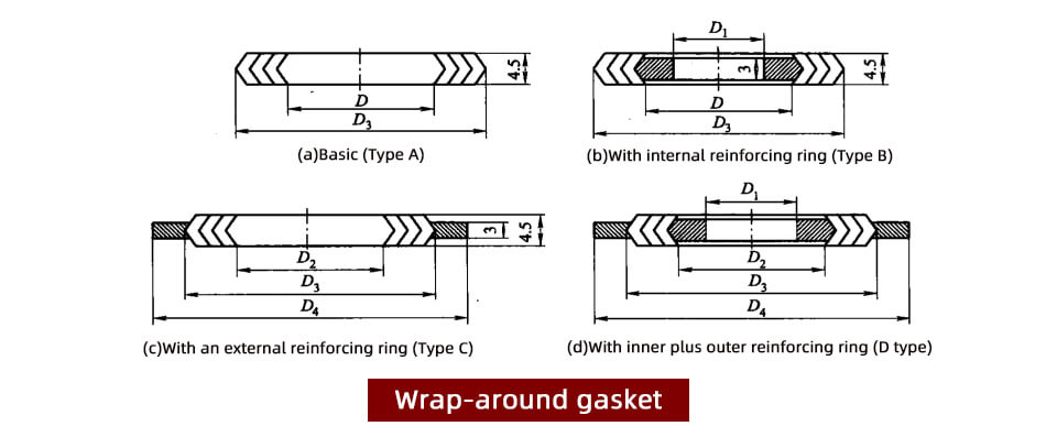 Wrap-around gasket