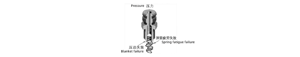 leakage from the ball valve grease nozzle