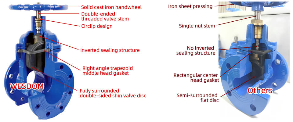 Inverted sealing structure