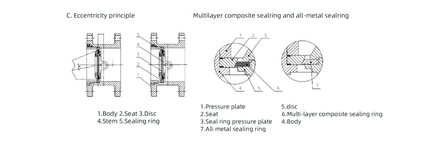 D643H Triple Eccentric Butterfly Valve