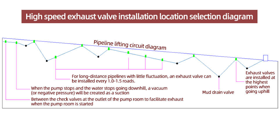 Air exhaust valve