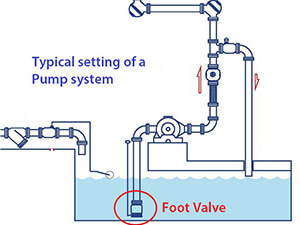 Bottom valve installation