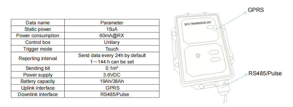 GPRS Data Modem (GPRS RTU)6