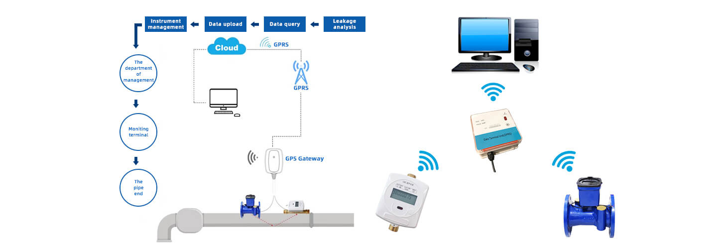 GPRS Data Modem