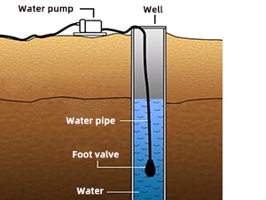 foot valve work
