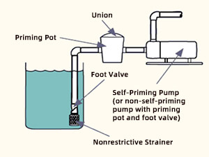 functions of the bottom valve