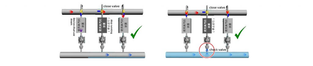 Install a check valve at the outlet of the trap