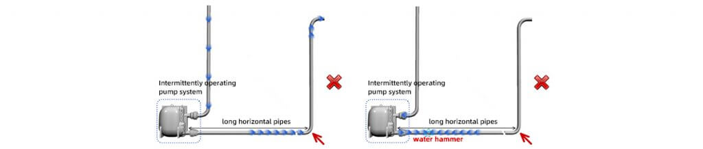 No check valve is installed at the beginning of the riser pipe